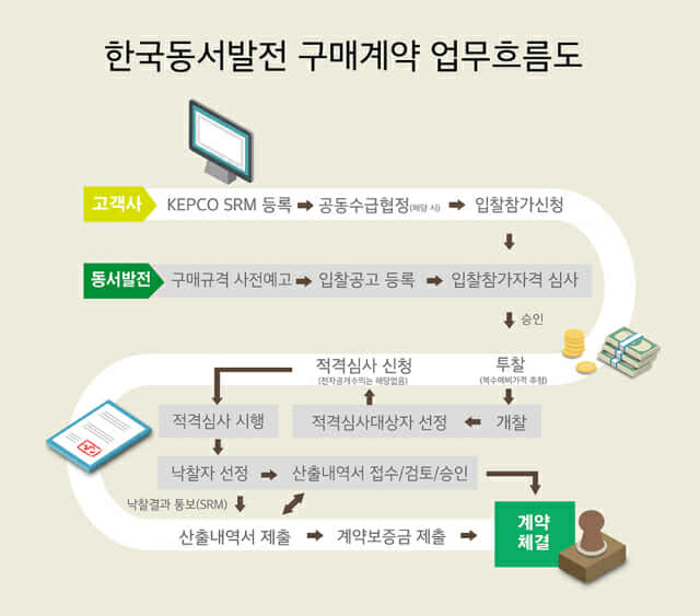 동서전자 이미지