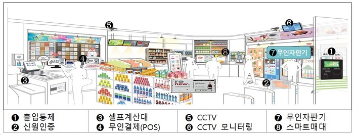 진흥슈퍼 이미지