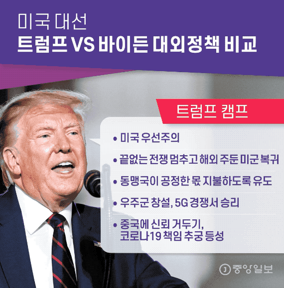 미국 대선 트럼프 VS 바이든 대외정책 비교_트럼프. 그래픽=김영희 02@joongang.co.kr