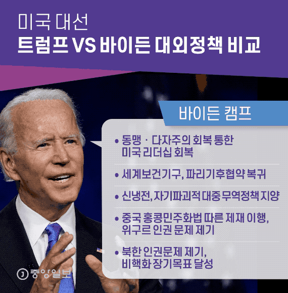 미국 대선 트럼프 VS 바이든 대외정책 비교_바이든. 그래픽=김영희 02@joongang.co.kr