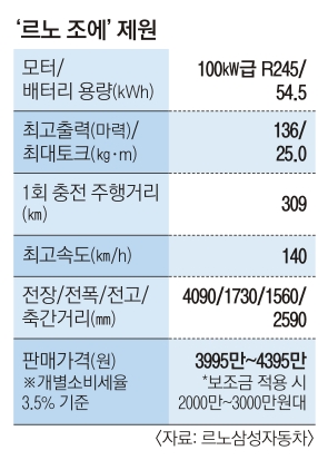 도심전기 이미지