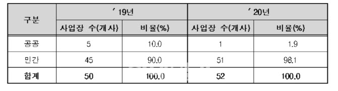 주식회사 미성에스엔피 이미지