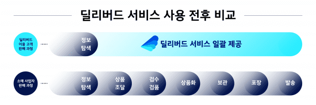 딜리버드 이미지