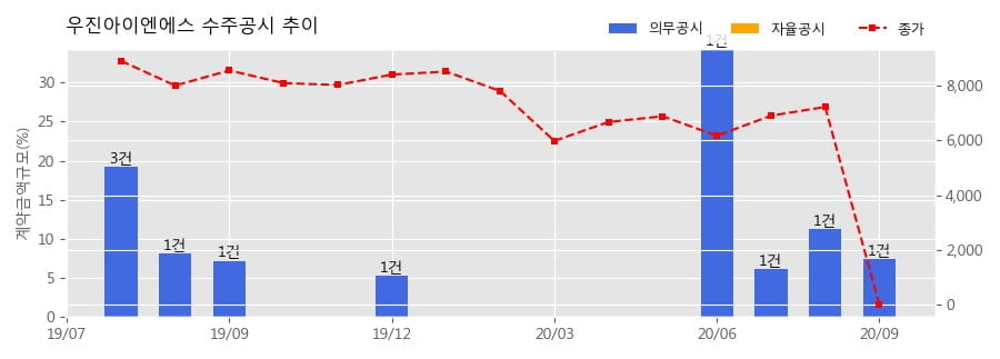 우진소방 이미지