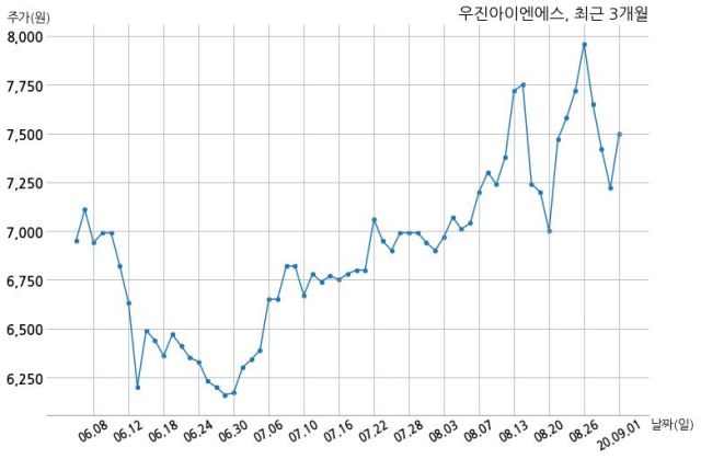 롯데건설주식회사 이미지