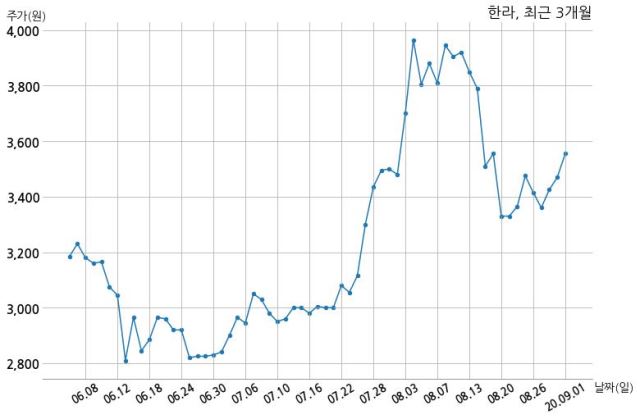 주식회사 한라이엔씨 이미지