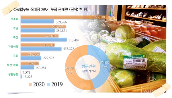 원주원예농협로컬푸드직매장 이미지