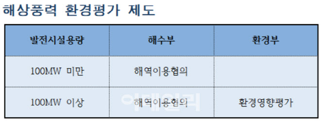 가야해상풍력 이미지