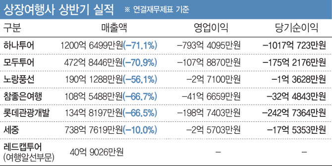 경희관광여행사 이미지