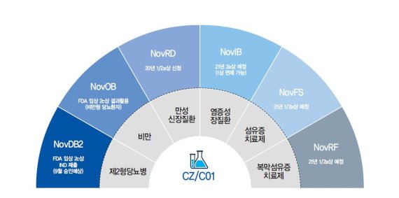 노브/노브 이미지