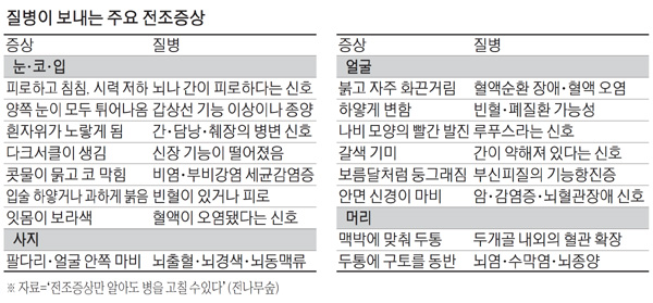 W(더블유)병원 이미지