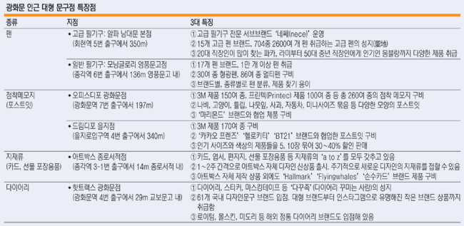 아트문구서적 이미지