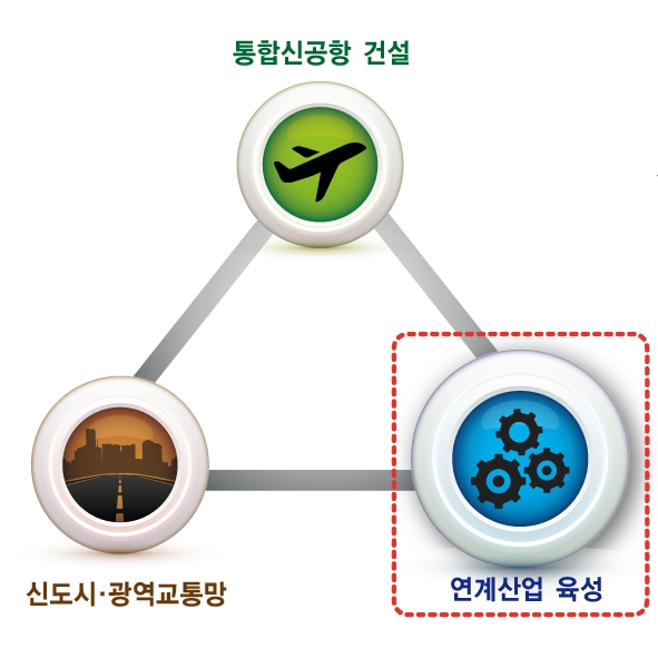 신공항인력 이미지