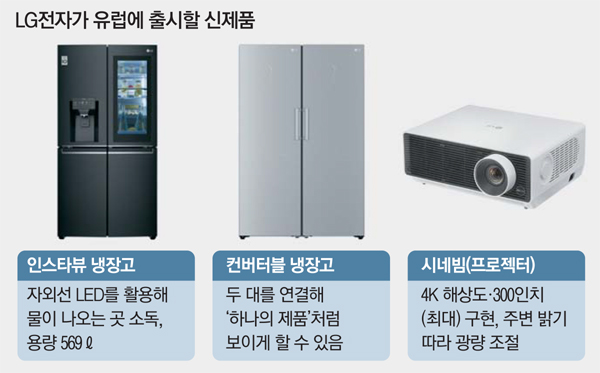 미래가전 이미지