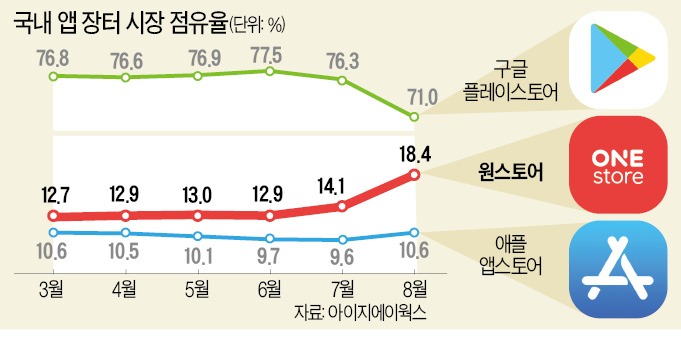 장터스토어 이미지