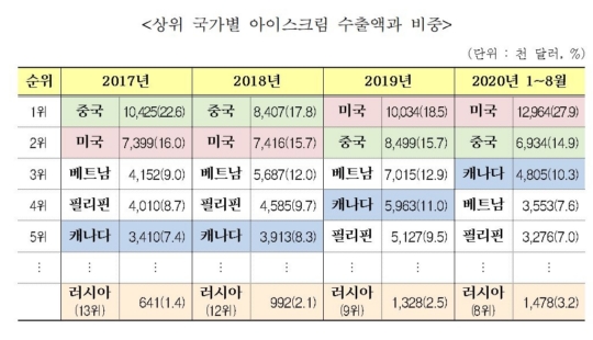 빙과나라 이미지