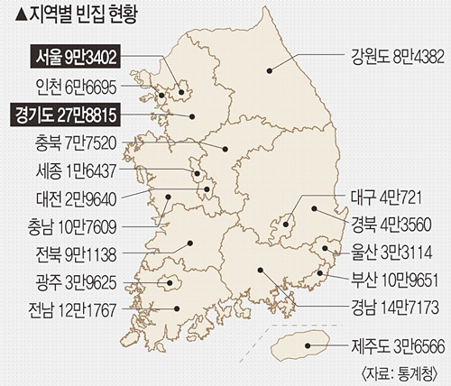 서울·경기·인천 빈집 44만가구 수도권 공급부족 해결의 실마리 | Daum 부동산 서울·경기·인천 빈집 44만가구 수도권 공급부족 해결의 실마리 | Daum 부동산