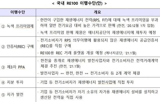 그린통상프리미엄 이미지