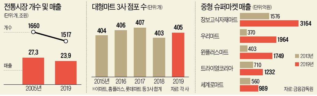 진흥마트 이미지