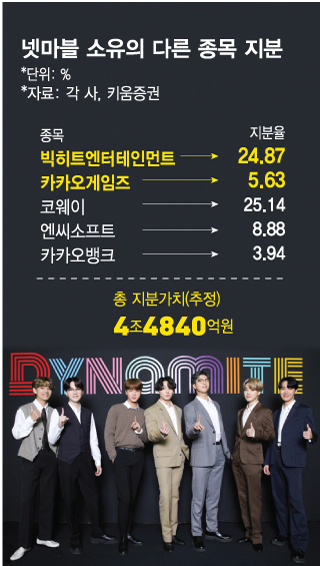 (주)빅게임엔터테인먼트 이미지