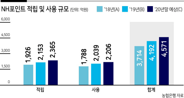멤버스네트워크 이미지