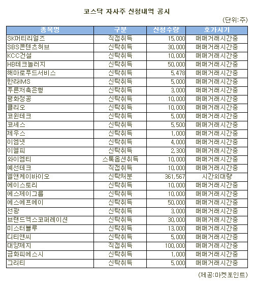 엔케이바이오 이미지