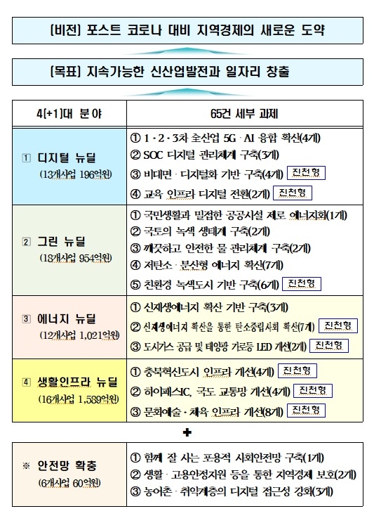 뉴딜시스템 이미지