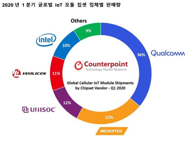 알트통신 이미지