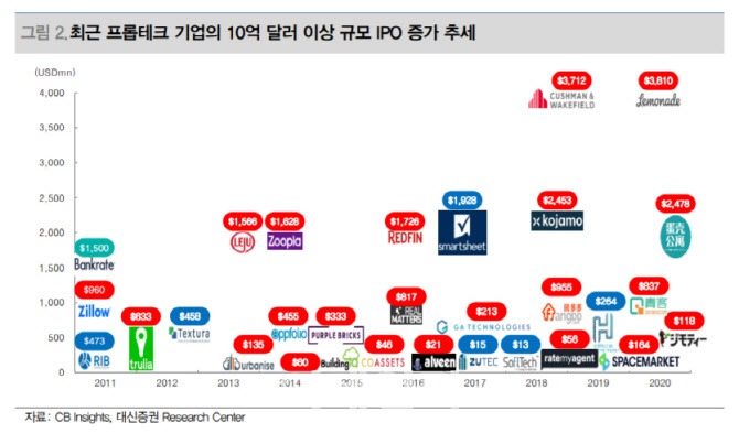 대신지적정보 이미지