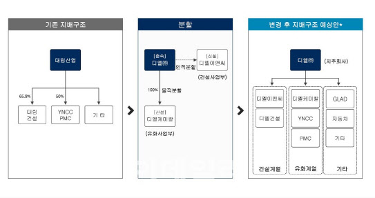 주식회사 대림건설 이미지