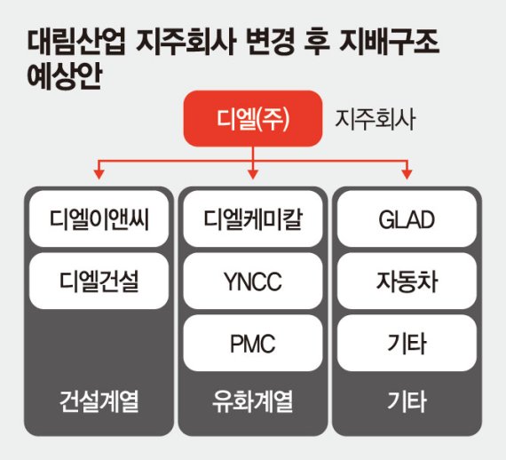 주식회사 대림건설 이미지