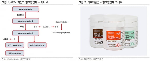 보령제약 예산공장 이미지