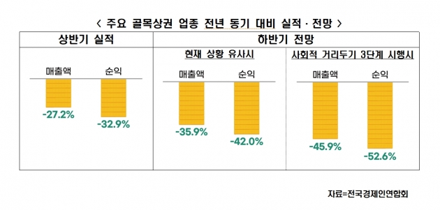 80.0 유통 이미지