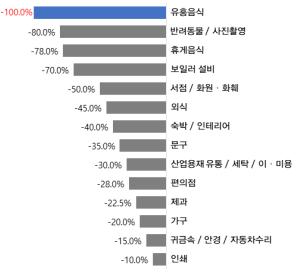 80.0 유통 이미지