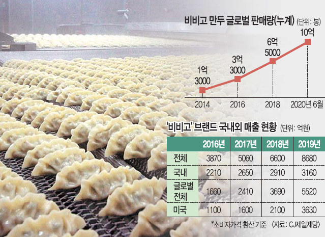 비비고 이미지