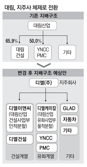 대림석유 이미지