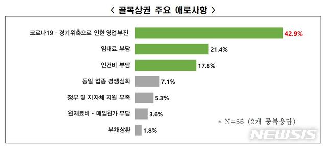 80.0 유통 이미지