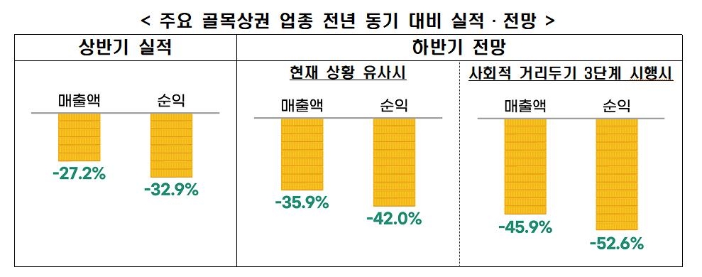 80.0 유통 이미지