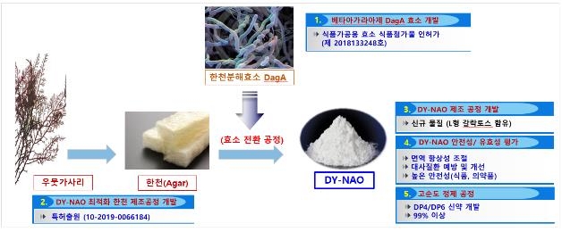 다인수산 이미지