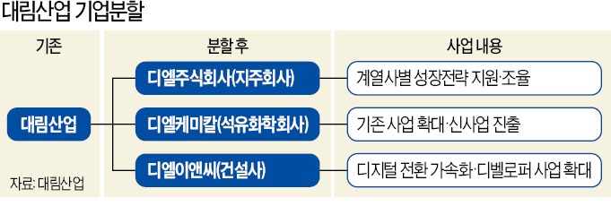 주식회사 대림건설 이미지