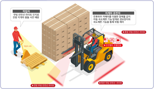 (주)안전인력개발 이미지