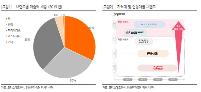 에스씨개발주 이미지