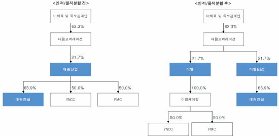 주식회사 대림건설 이미지