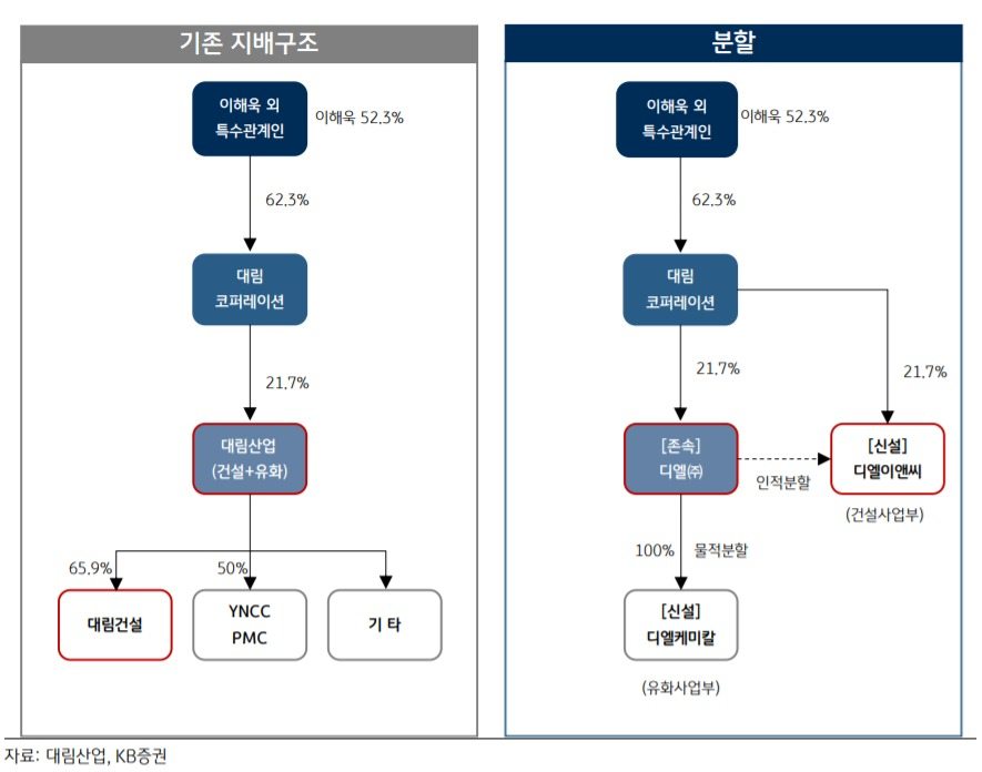 디엘코퍼레이션 이미지