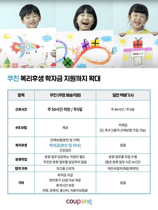 쿠팡 이미지