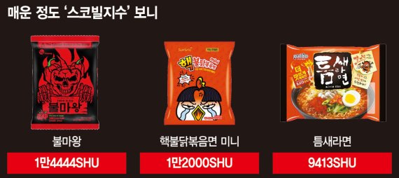 입안이 火.. 최강 매운 라면은 '불마왕' 입안이 火.. 최강 매운 라면은 '불마왕'