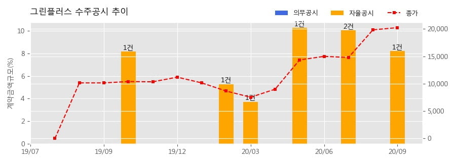 농업회사법인 주식회사 그린 이미지