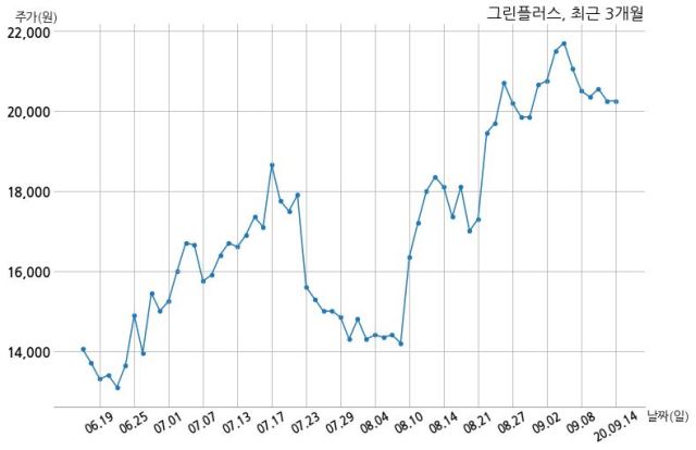 농업회사법인 주식회사 그린 이미지