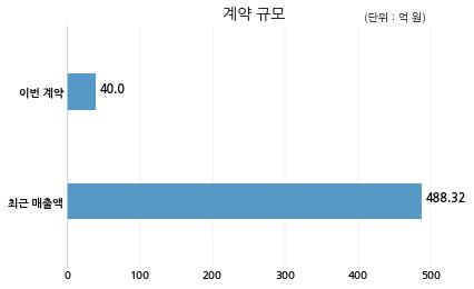 농업회사법인 주식회사 그린 이미지