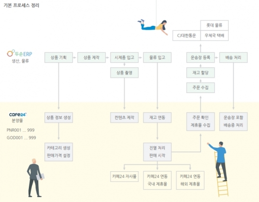두손시스템 이미지